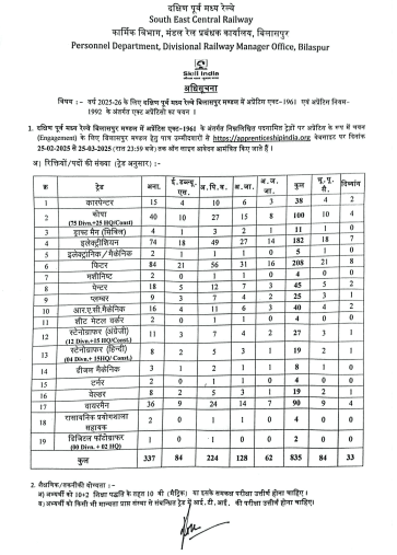SECR Bilaspur Railway Apprentice 2025 Notification