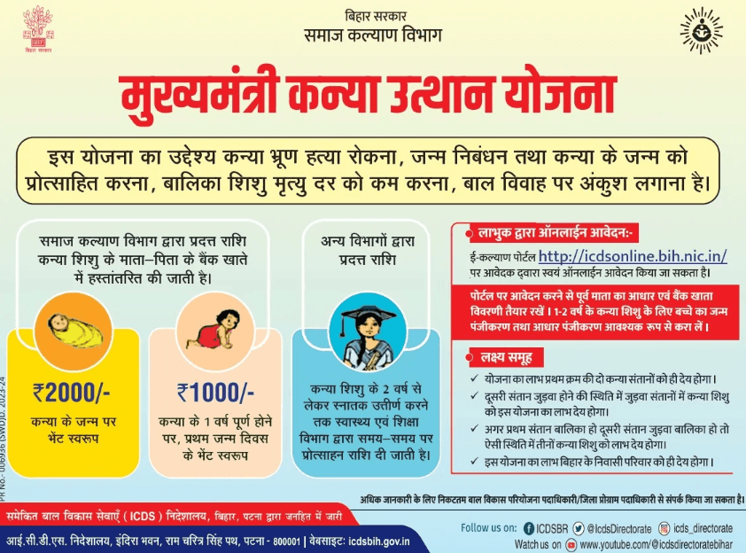मुख्यमंत्री कन्या उत्थान योजना