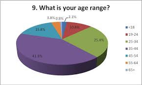 Bihar Police girl age