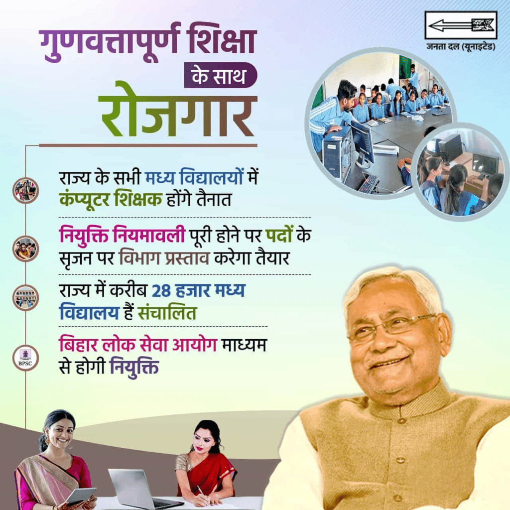 Bihar Computer Teacher Vacancy 2025