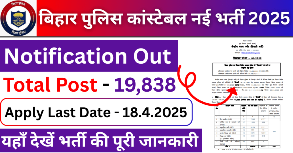Bihar Police Constable Vacancy 2025 Online Apply Date