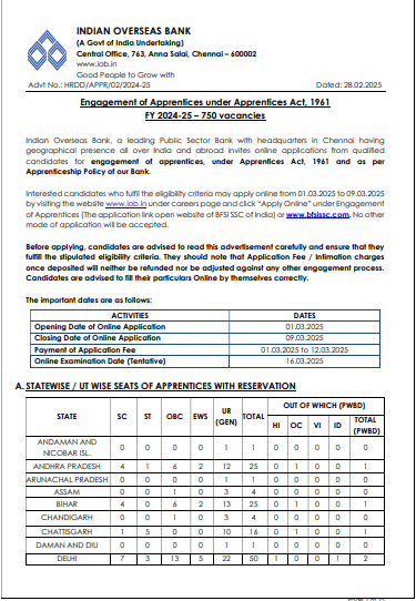IOB Apprentice Recruitment 2025 Notification