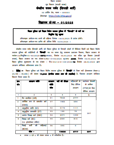 Bihar Police Constable Vacancy 2025 Notification