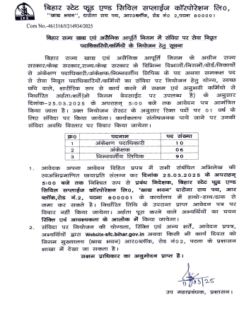 Bihar Ration Card Vibhag Vacancy 2025 Notification