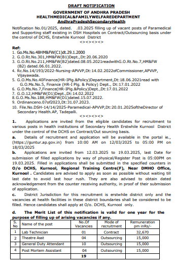 DCHS Kurnool Recruitment 2025