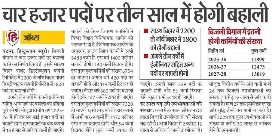 Bihar Bijli Vibhag Bharti 2025 Notification