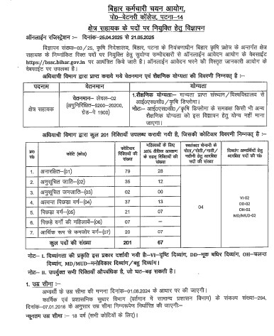 Bihar SSC Field Assistant Vacancy 2025 Notification