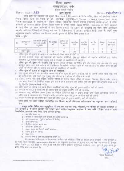 Bihar Ration Dealer Bharti 2025 Apply Notification