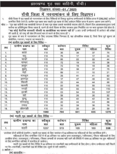 Ranchi Home Guard Vacancy 2025 Notification
