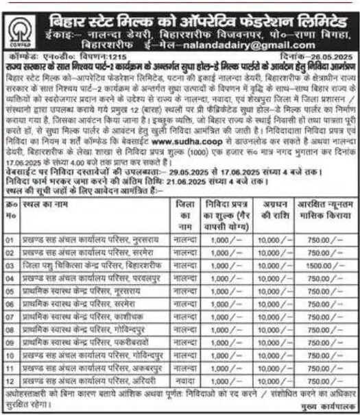 Bihar Sudha Milk Parlour Vacancy 2025 Notification