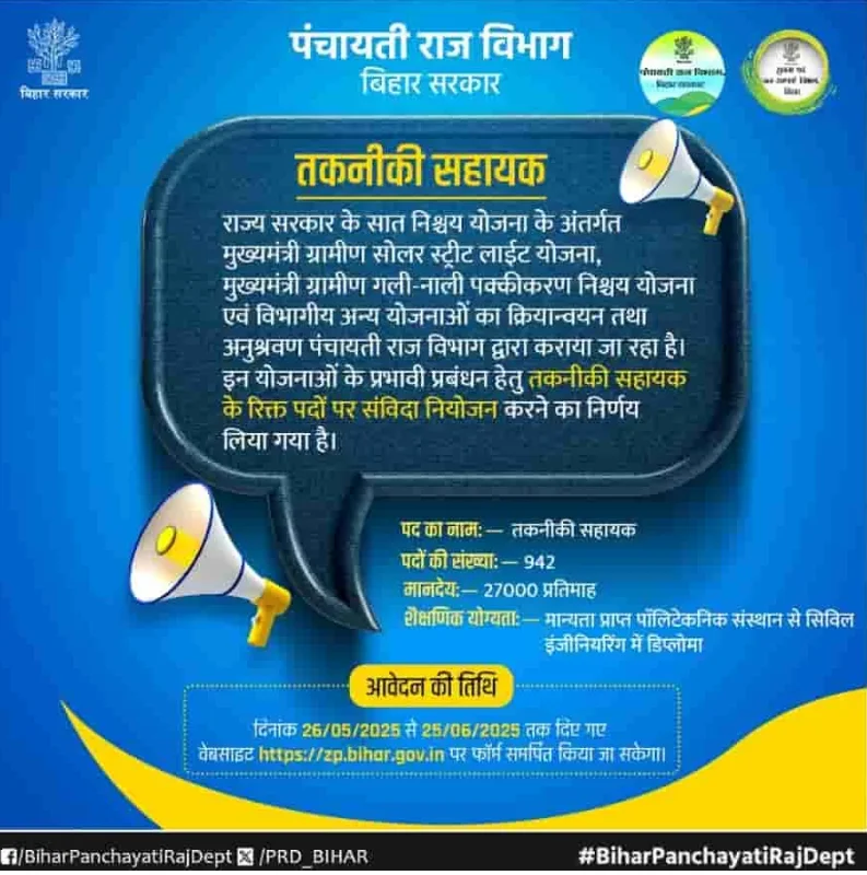 Bihar Panchayat Technical Assistant Vacancy 2025 Notification