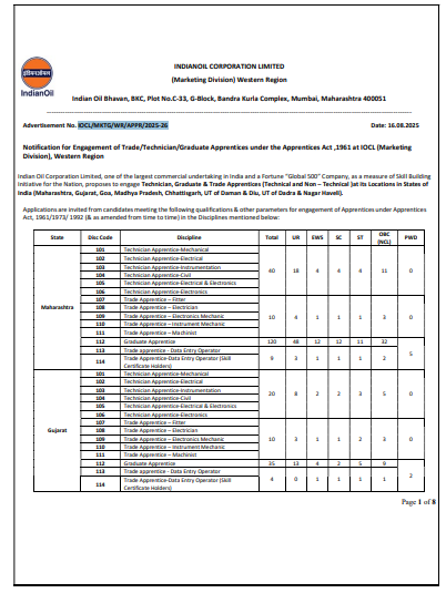 IOCL Western Region Apprenticeship Recruitment 2025 Notification 