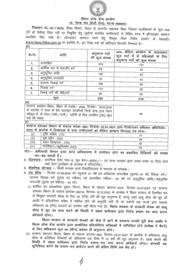BPSC AEDO Vacancy 2025 Notification