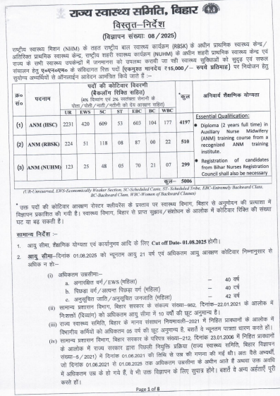 SHS Bihar ANM Vacancy 2025 Notification